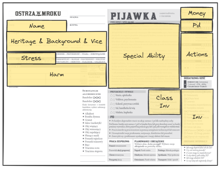 Original character sheet analize